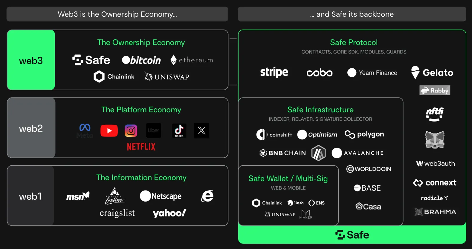 Source: The Safe Case #2: Digital Ownership in Your Pocket | Safe