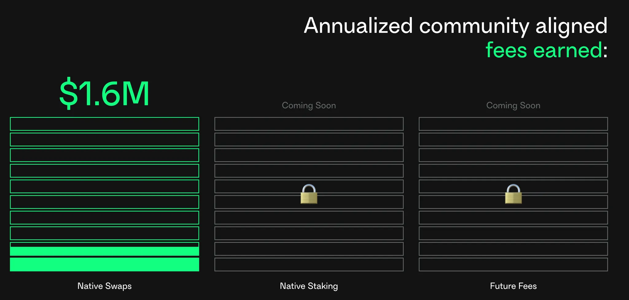 Source: Safe Data Room - Key Insights into the Safe Ecosystem